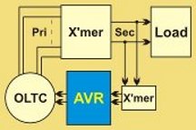 AVR general block diagram