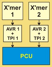 PCU general block diagram