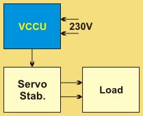 VCCU general block diagram